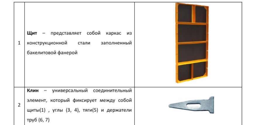 Строительство фундамента загородного дома